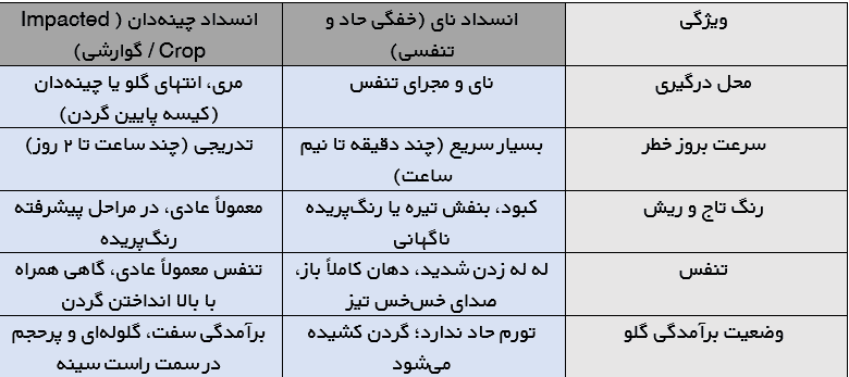 کلینیک پرندگان